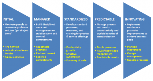 business-processes-project-strategy-consulting-group